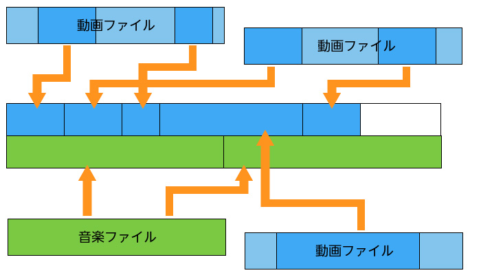 動画編集のやり方 基本的な流れと基礎知識 モブスタ